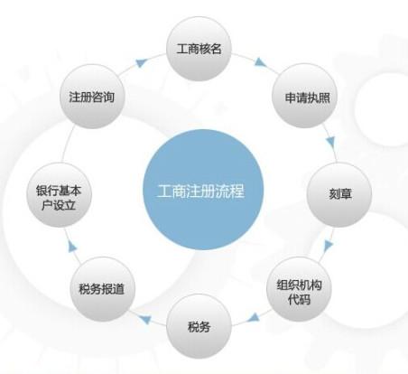 北京公司注冊(cè)